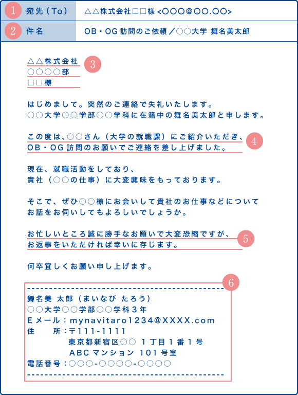 OB・OG訪問の依頼の仕方 〜メールの書き方・電話のかけ方〜｜マイナビ ...