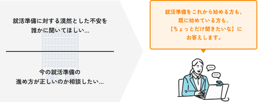 お気軽相談で解決できること