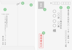 履歴書・お礼状の封筒の書き方 | 添え状(送付状)・お礼状 | 就活ノウハウ | マイナビ新卒紹介