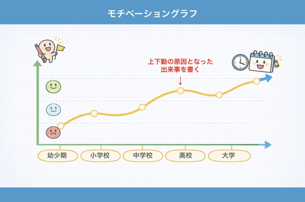 自己分析におけるマインドマップの活用