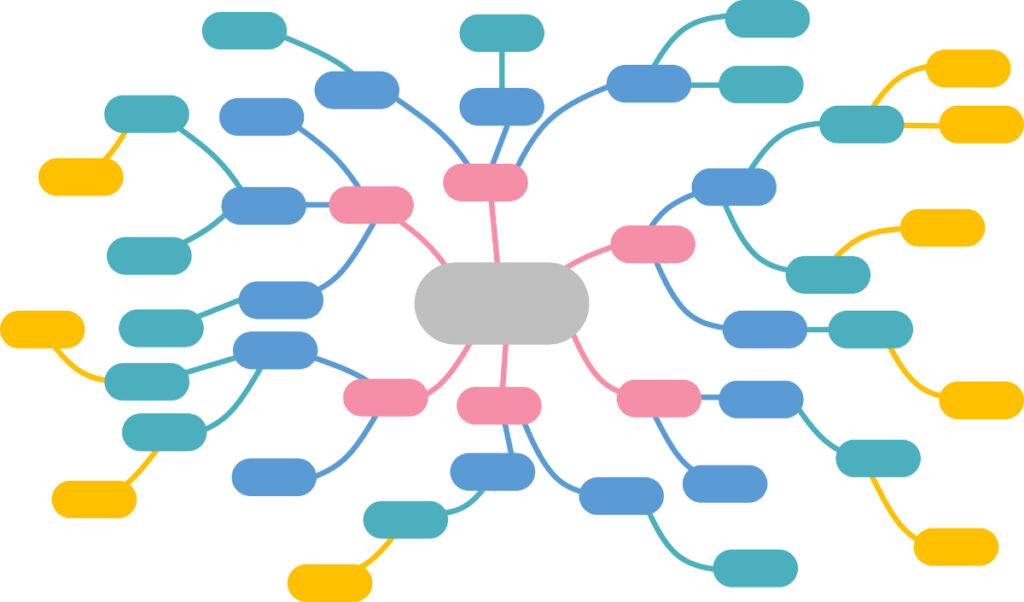 就活におけるマインドマップ