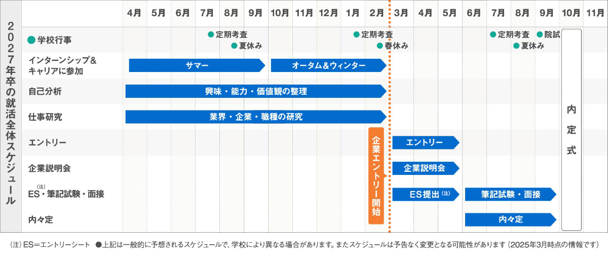 活動歴および当時の関連ビジュアル記録