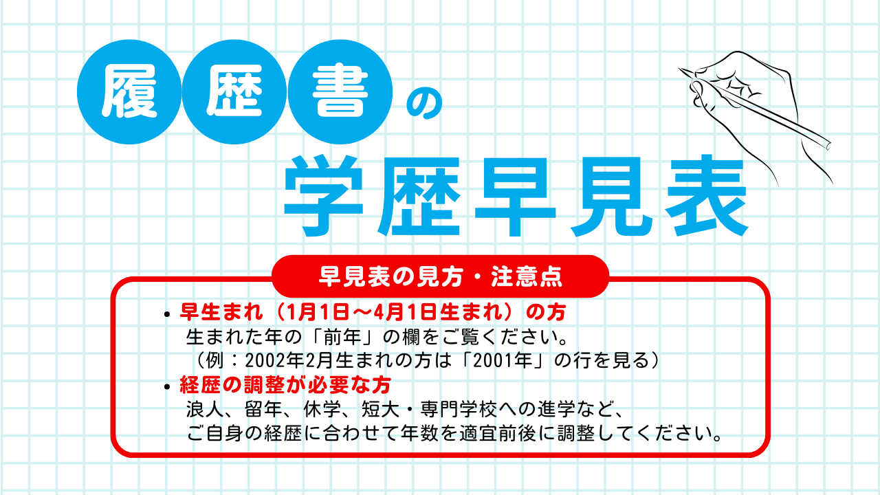 学歴早見表